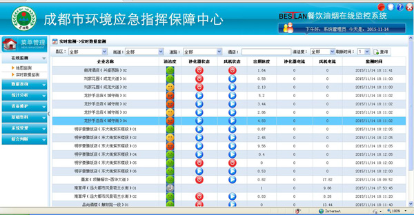 貝思蘭成都市環(huán)境保護局油煙在線監(jiān)測系統(tǒng)采購項目